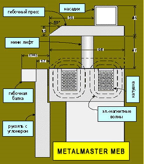 Купить электромагнитный листогиб Metal Master 2500